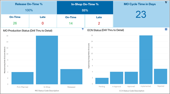 Costpoint 8 New Manufacturing Dashboard for Defense Contractors Screenshot